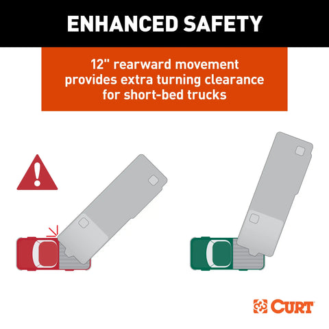CURT 16531 A20 5th Wheel Slider Hitch for Short Bed Trucks, 20,000 lbs