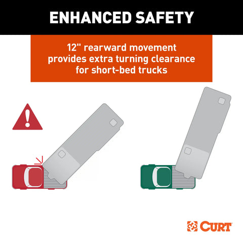 CURT 16574 Fifth Wheel Trailer Hitch Mount Kit
