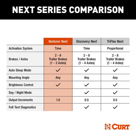 CURT 51116 - Trailer Brake Controller Venturer Time-Based For 2 to 6 Trailer Brakes