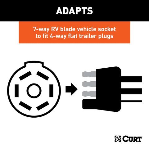 CURT 57241 - 7-Way RV Blade Vehicle-Side to 4-Way Flat Trailer Wiring Adapter