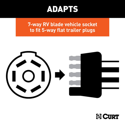 CURT 57250 - 7-Way RV Blade Vehicle-Side to 5-Way Flat Trailer Wiring Adapter