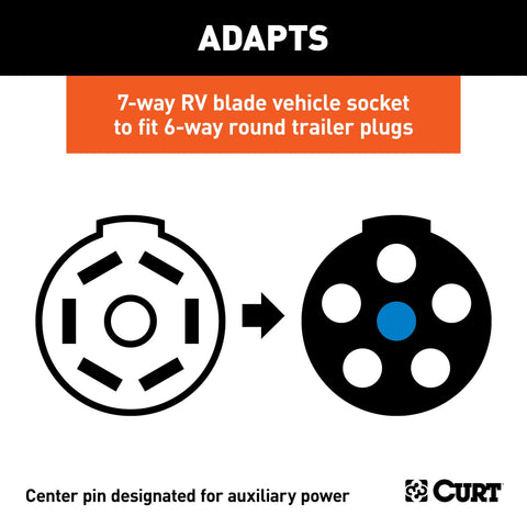 CURT 57260 - Adapter (7-Way RV Blade to 6-Way Round Trailer Center Pin Auxiliary)