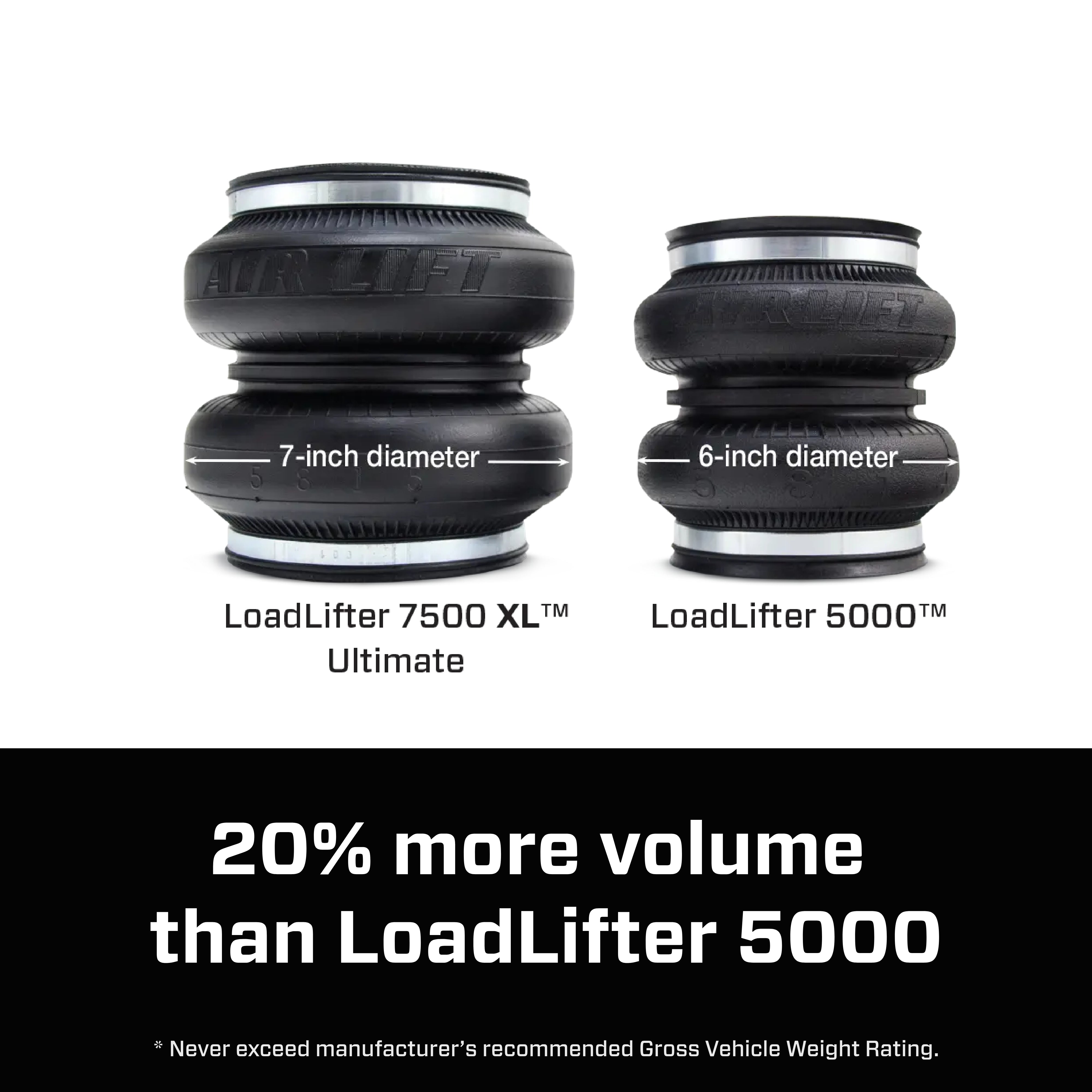 57596_LoadLifter7500XL_MoreVolume_Carousel_11.jpg