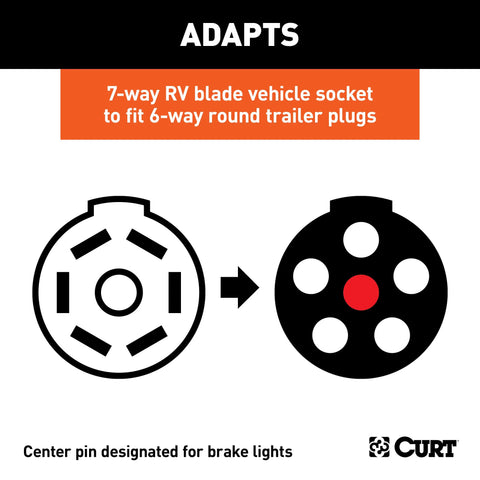 CURT 57660 - Electrical Adapter (7-Way RV Blade to 6-Way Round Trailer Center Pin Brake)