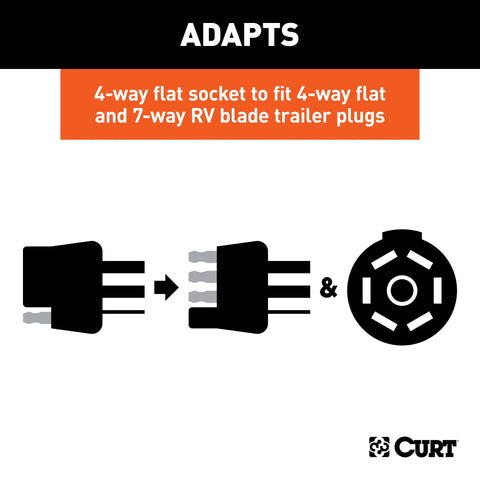 CURT 57674 - Dual-Output Electrical Adapter with Tester (Adds 7-Way RV Blade to 4-Way Flat)