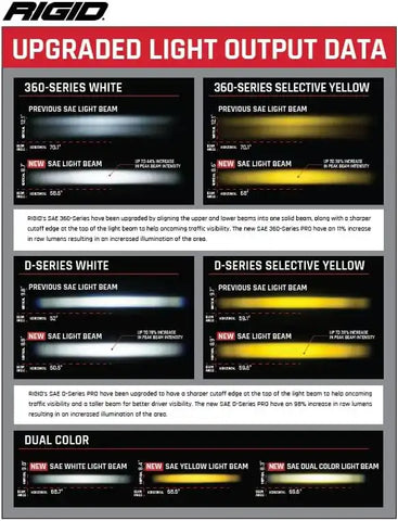 RIGID Industries 504815 - D-Series PRO SAE Fog White Pair