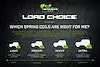 NITRO GAS SUSPENSION KIT SUITED FOR