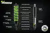 FOAM CELL PRO SUSPENSION KIT SUITED
