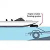 EASY BOAT LOADING GUIDE