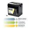 GP-AGM-224-6V: 224 AMP HOUR 6 VOLT