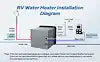 55000BTU W/STAGE COMBUSTION FUNCTON