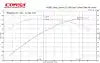 CORSA EXHST 44005D-MF CARBON FIBER OPEN ELEMENT