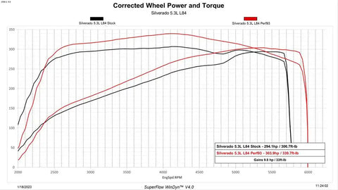 EDGE 85452-K 2019-2022 GM 1500 GAS EVOLUTION CTS