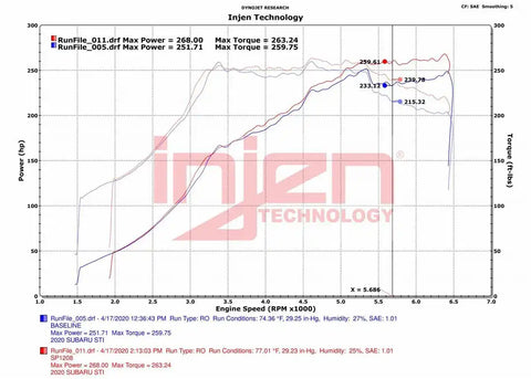 INJEN SP SHORT RAM AIR INTAKE SYSTE