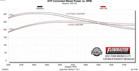 21-23 BRONCO 2DR 2.3/2.7L OTL CB SO
