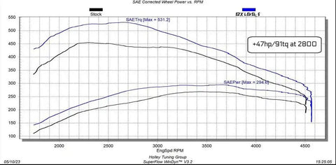 EZX  2020-2022 GM 1500 3.0L DURAMAX