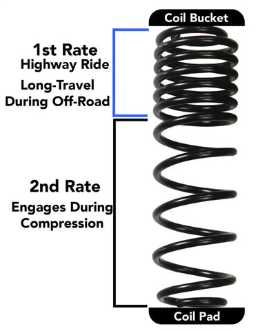 2-2.5  COIL SPRING LIFT