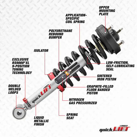 QUICK LIFT LOADED