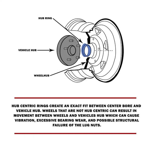 HUB RING | 108MM OD  4 PACK