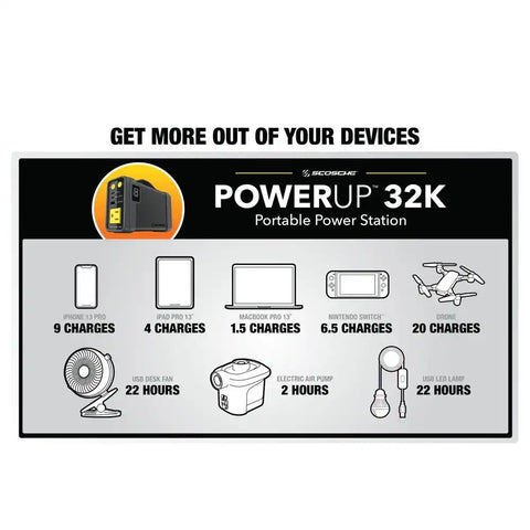 SCOSHE IND. PBPI 32KMAH POWERCUBE WITH POWER INVERTE