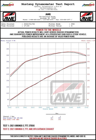 AWE 3015-33456 AWE 0FG FORD BRONCO CATBACK - DUAL