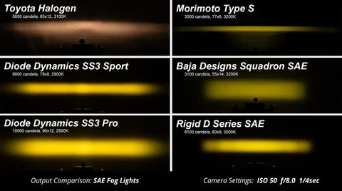 DIODE DYNAMC DD7053 SS3 SPORT TYPE MR KIT ABL YELLOW SA