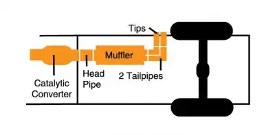 Gibson Performance Exhaust 5629 Cat-Back Super Truck System Aluminized