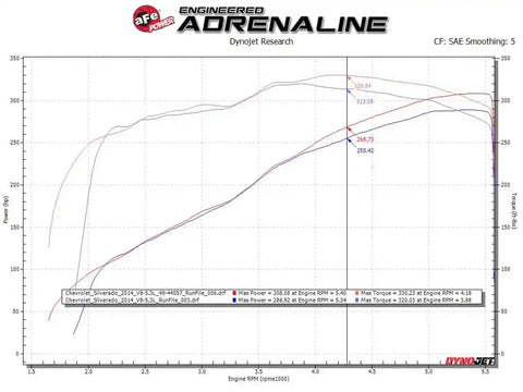 Advanced FLOW Engineering 49-44136-B Exhaust System Kit Apollo GT Cat-Back System S