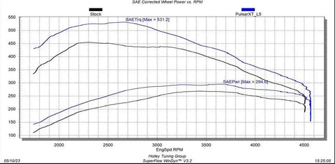 EDGE 23710-3 EZX + INSIGHT CTS3 FOR 2020-2022 GM