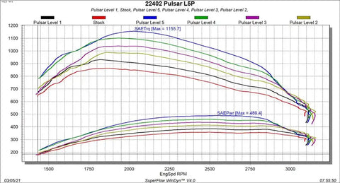 Superchips 22402 Ignition Performance Module
