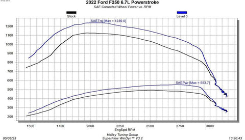 EDGE 12711 EZX 2020-2021 6.7L FORD DIESEL