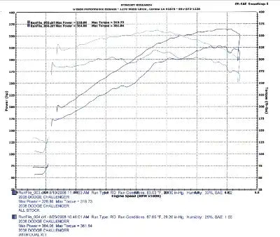 Gibson Performance Exhaust 617005 Cat-Back Dual System Stainless