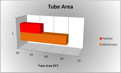 MISHIMOTO MMRAD-RAM-10 DODGE 6.7L CUMMINS ALUMIN