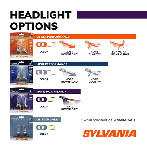 SYLVANIA H6054XV.BX H6054XV.BX EN-SP-FR  1/SKU  4/CS