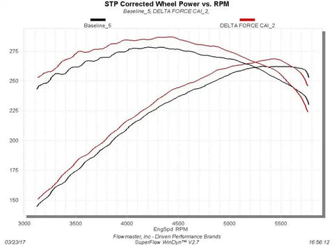 Flowmaster 615111 Cold Air Intake Delta Force  Black Polyethylene Tube 6 Inch Ins