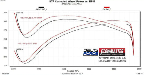 19-22 RAM 2500/3500 6.4L PERFORMANC