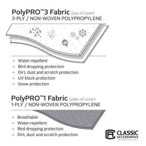 PP3 5TH WH COVER 29-33'