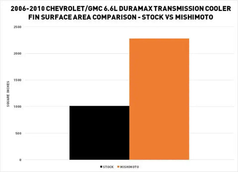 MISHIMOTO MMTC-DMAX-06SL CHEVROLET/GMC 6.6L DURAMAX (LBZ/LMM