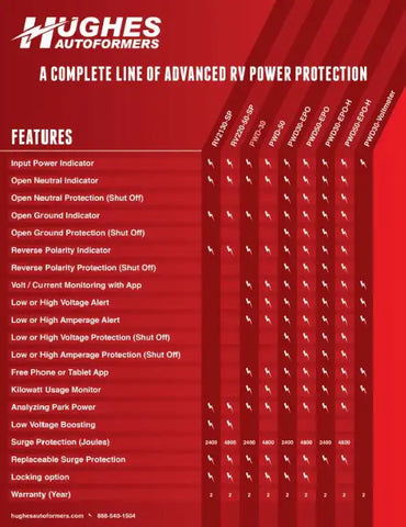 30 AMP POWER WATCH DOG