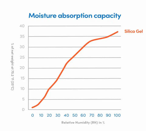 MOMENTUM E-150 MOISTURE ELIMINATOR POUCH