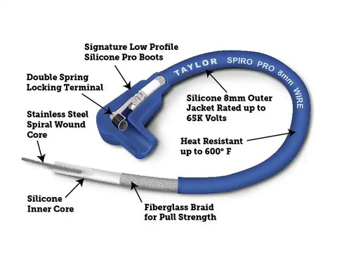 SPIRO-PRO 8MM UNIV BLUE