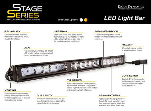DIODE DYNAMC DD5035 SS50 WHITE COMBO LIGHT BAR