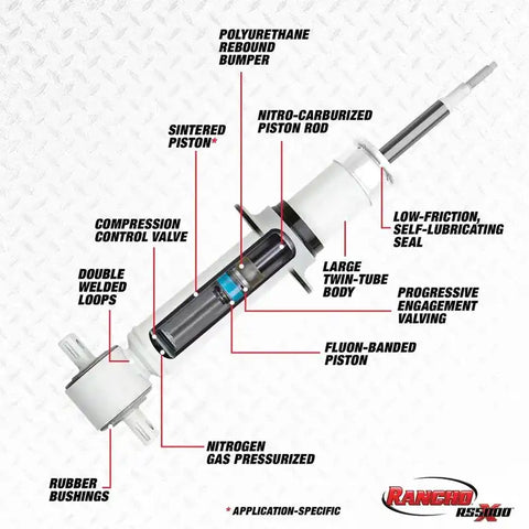 RS5000X SERIES STRUT