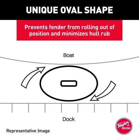 4.5' X 16' HULL GARD FENDER BLACK
