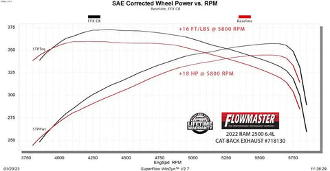 Flowmaster 718130 Exhaust System Kit FlowFX Cat-Back System 409S Stainless Steel W