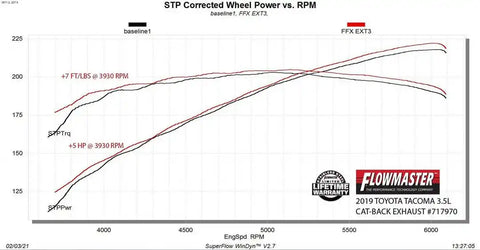 Flowmaster 717970 FlowFX Cat-Back Exhaust System