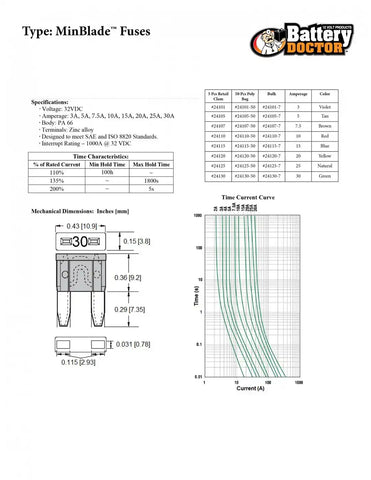 MIN BLADE FUSE-25 AMP
