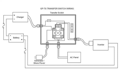 GO POWER GP-TS 30AMP PREWIRED T. SWITCH