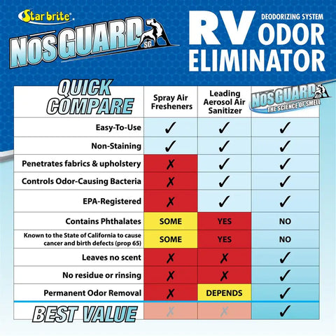 RV ODOR ELIMINATOR (2PK) 10G