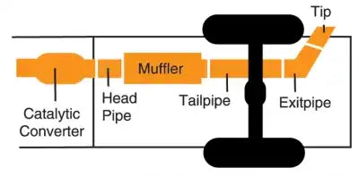Gibson Performance Exhaust 312700 Cat-Back Dual Split System Aluminized